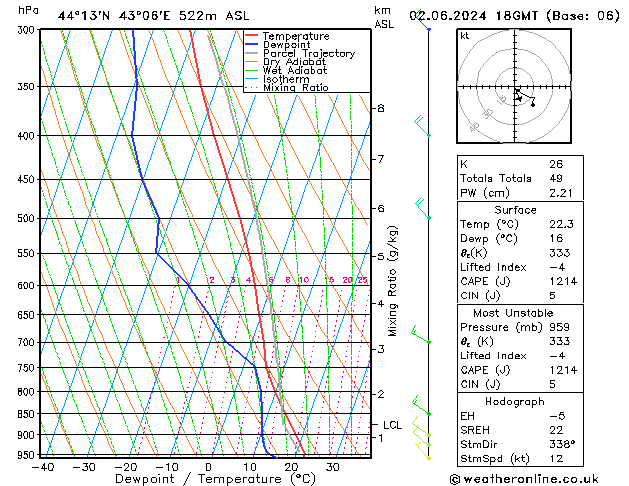 Model temps GFS Su 02.06.2024 18 UTC