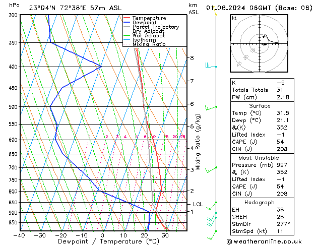 Model temps GFS Sa 01.06.2024 06 UTC