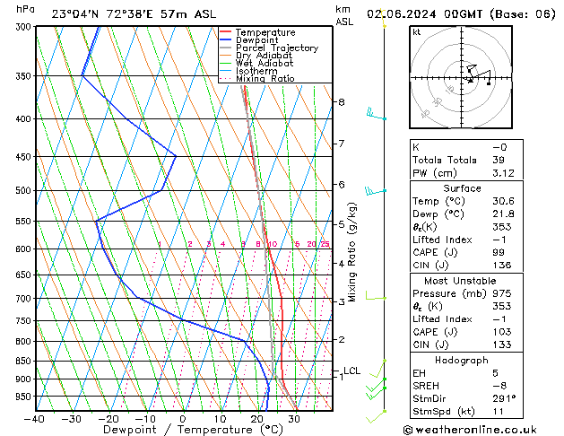 Model temps GFS Su 02.06.2024 00 UTC