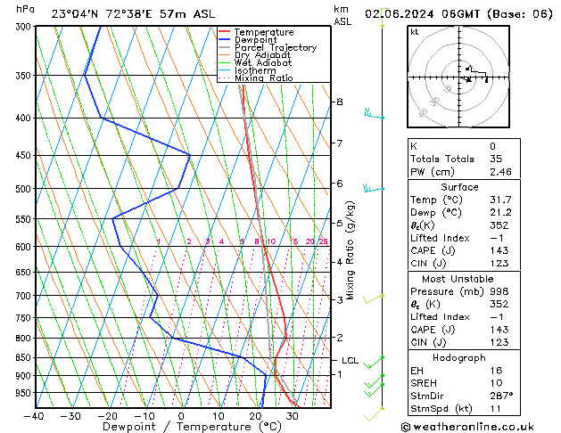 Model temps GFS Su 02.06.2024 06 UTC