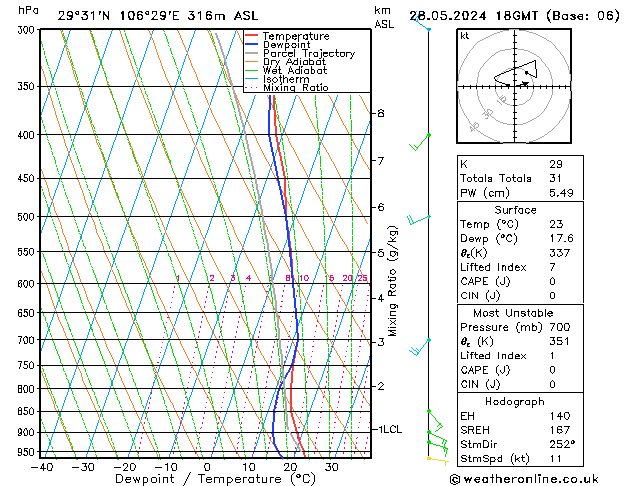 Model temps GFS Tu 28.05.2024 18 UTC