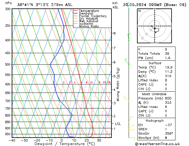 Model temps GFS Qui 30.05.2024 00 UTC