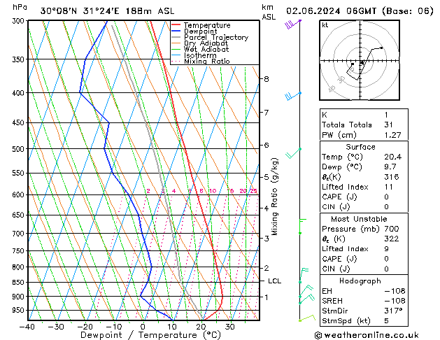 Model temps GFS Su 02.06.2024 06 UTC