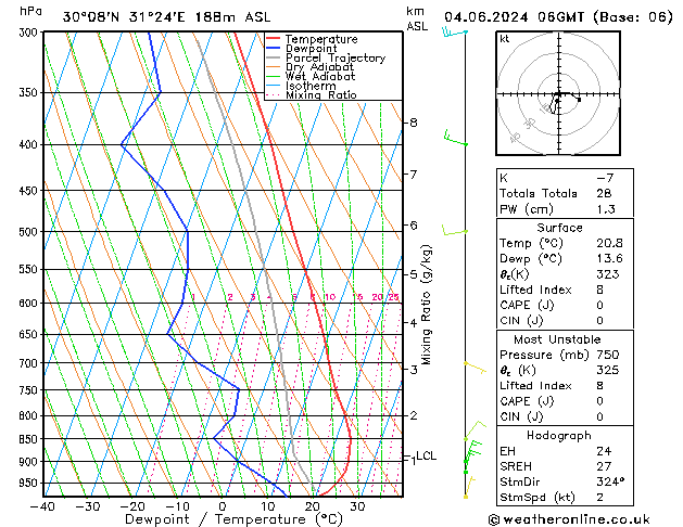 Model temps GFS Tu 04.06.2024 06 UTC