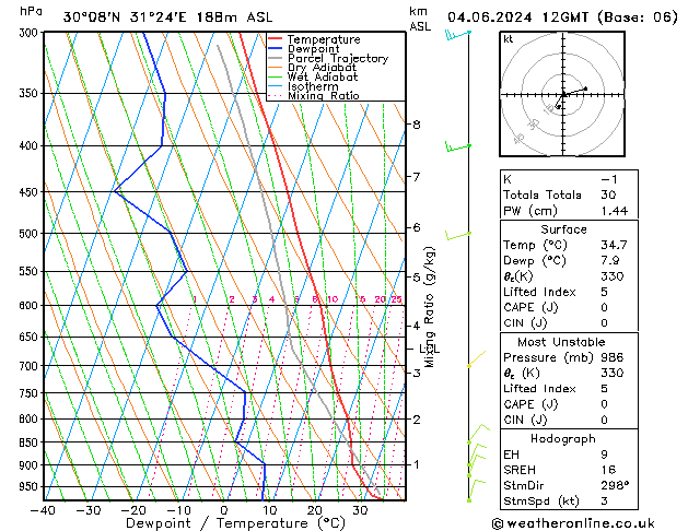Model temps GFS di 04.06.2024 12 UTC