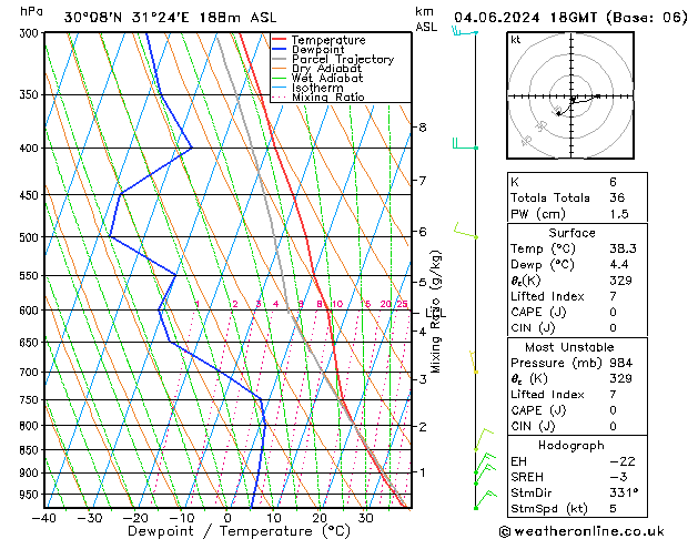 Model temps GFS вт 04.06.2024 18 UTC