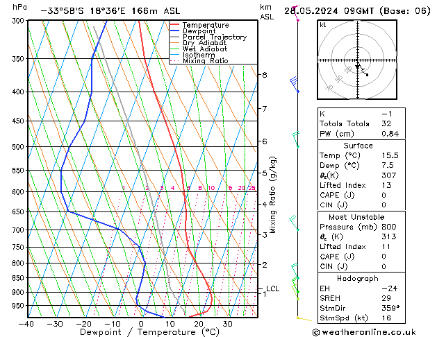 Model temps GFS Sa 28.05.2024 09 UTC