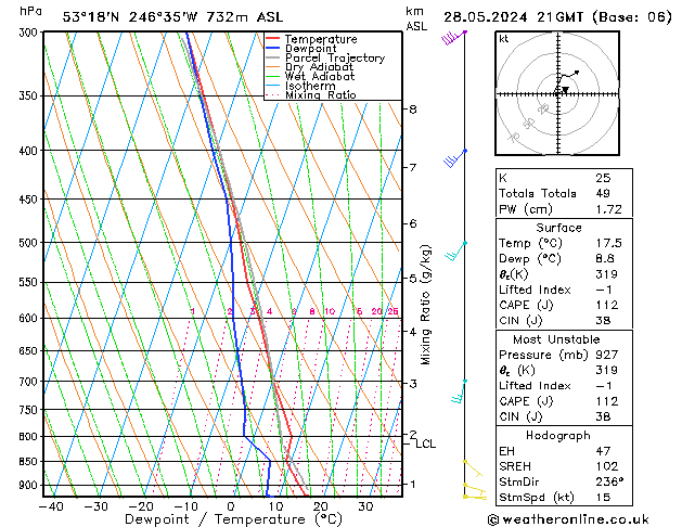 Model temps GFS вт 28.05.2024 21 UTC