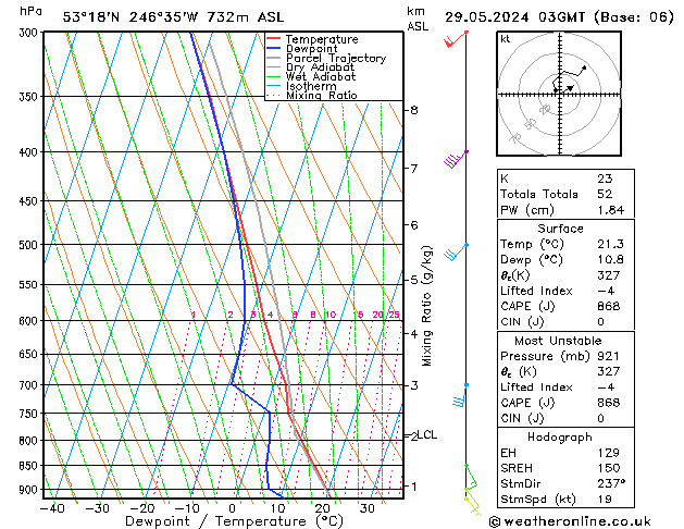 Modell Radiosonden GFS Mi 29.05.2024 03 UTC