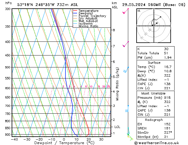 Modell Radiosonden GFS Mi 29.05.2024 06 UTC