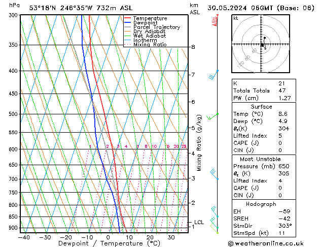 Modell Radiosonden GFS Do 30.05.2024 06 UTC