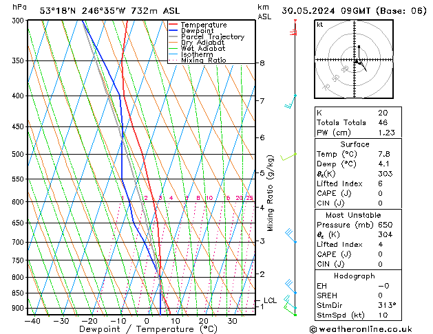 Modell Radiosonden GFS Do 30.05.2024 09 UTC
