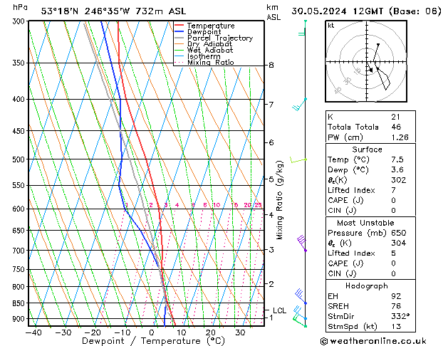 Model temps GFS Čt 30.05.2024 12 UTC