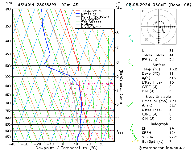 Model temps GFS ma 03.06.2024 06 UTC