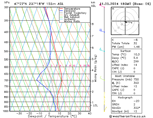 Model temps GFS Cu 31.05.2024 18 UTC