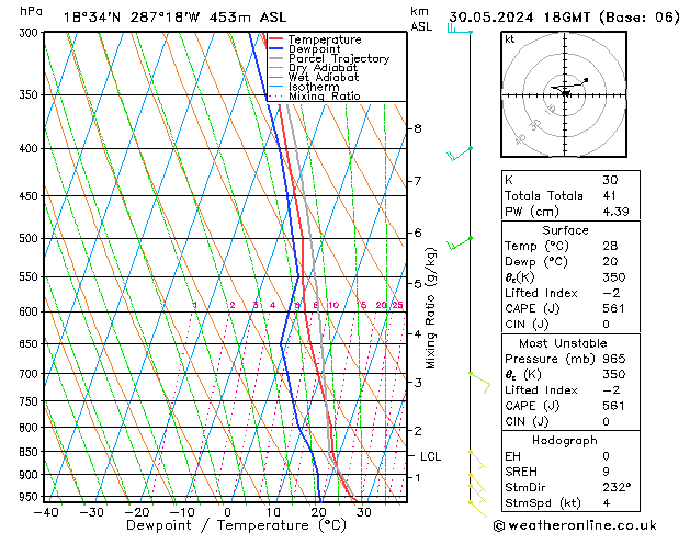 Model temps GFS Čt 30.05.2024 18 UTC