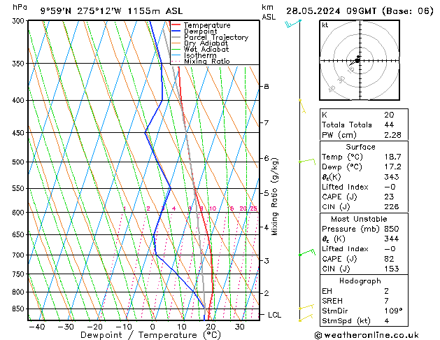 Model temps GFS Tu 28.05.2024 09 UTC