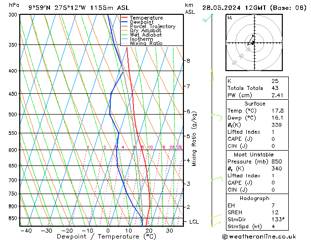 Model temps GFS Tu 28.05.2024 12 UTC