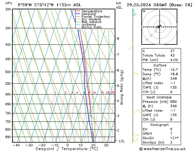 Model temps GFS śro. 29.05.2024 06 UTC