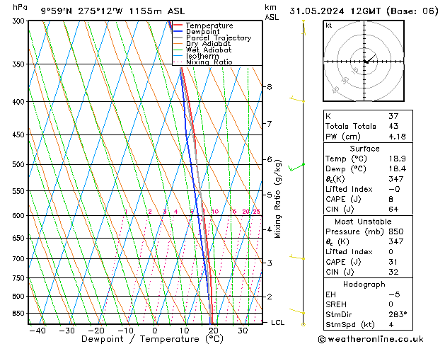 Model temps GFS vr 31.05.2024 12 UTC