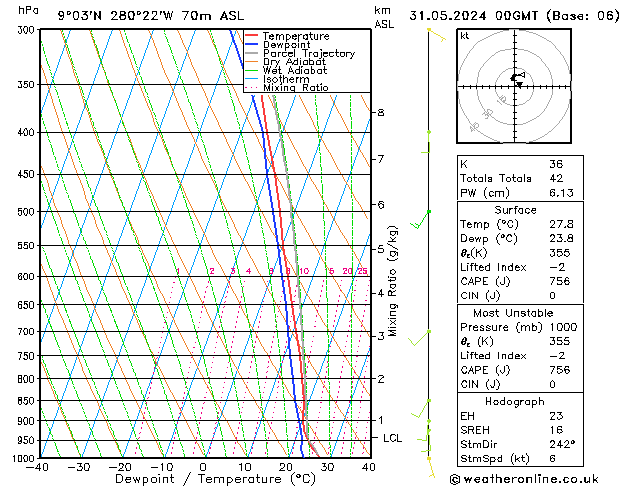 Model temps GFS Pá 31.05.2024 00 UTC