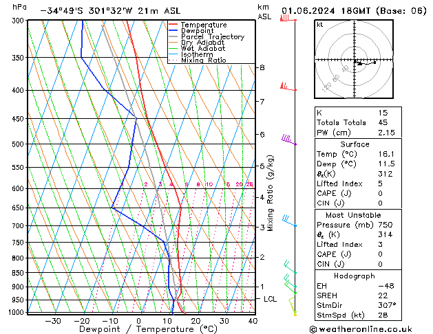 Model temps GFS sáb 01.06.2024 18 UTC