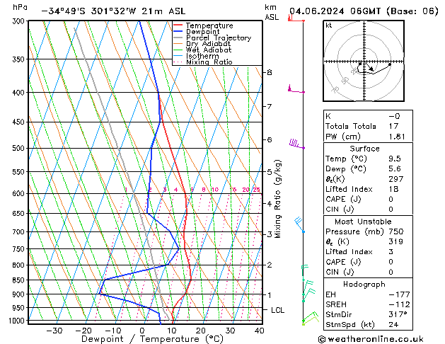 Model temps GFS Sa 04.06.2024 06 UTC