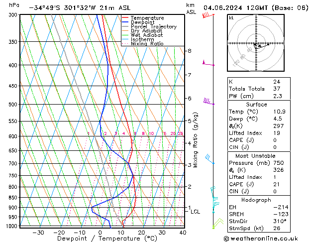 Model temps GFS mar 04.06.2024 12 UTC