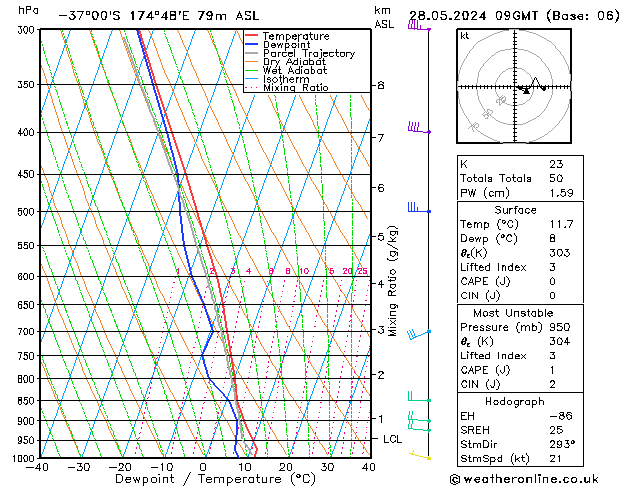 Model temps GFS Út 28.05.2024 09 UTC