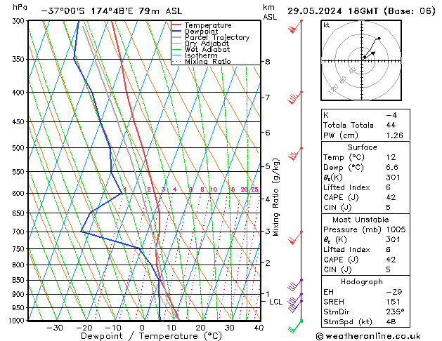 Model temps GFS śro. 29.05.2024 18 UTC