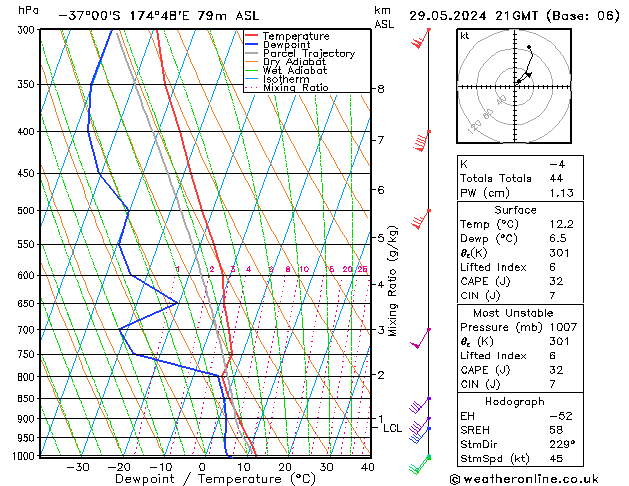 Model temps GFS ср 29.05.2024 21 UTC