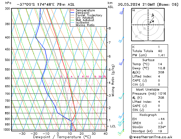 Model temps GFS чт 30.05.2024 21 UTC