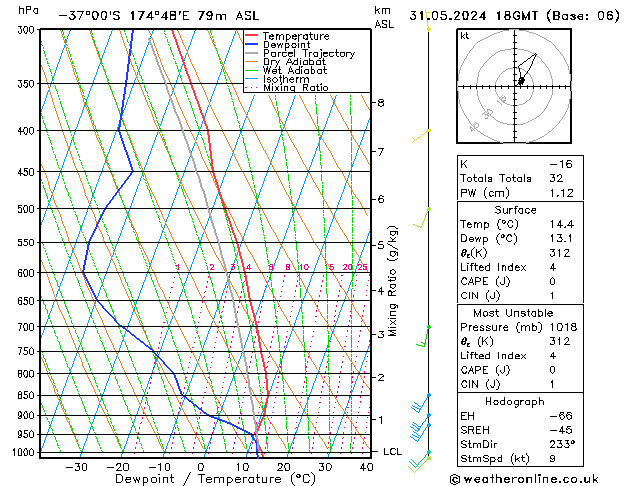 Model temps GFS pt. 31.05.2024 18 UTC