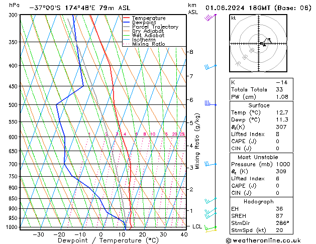 Model temps GFS Cts 01.06.2024 18 UTC