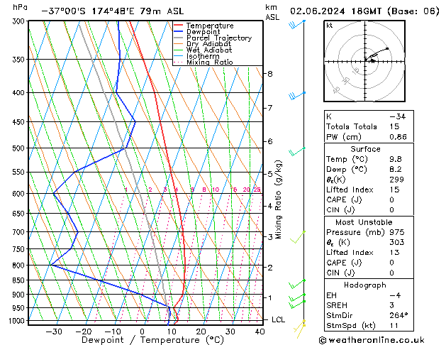 Model temps GFS Su 02.06.2024 18 UTC