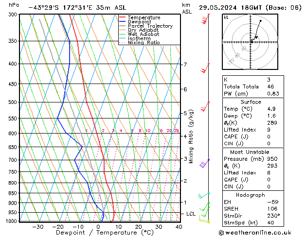 Model temps GFS śro. 29.05.2024 18 UTC