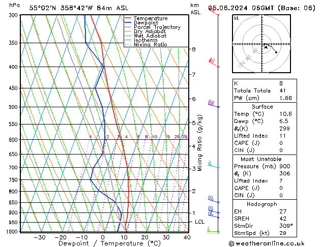 Modell Radiosonden GFS Mi 05.06.2024 06 UTC