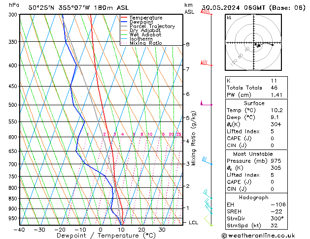 Modell Radiosonden GFS Do 30.05.2024 06 UTC