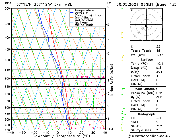 Model temps GFS Th 30.05.2024 03 UTC