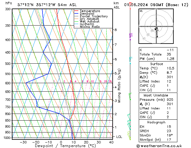 Model temps GFS Sa 01.06.2024 06 UTC