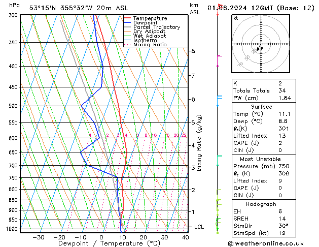 Modell Radiosonden GFS Sa 01.06.2024 12 UTC