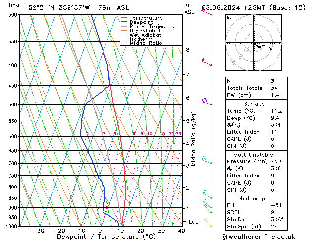 Modell Radiosonden GFS Mi 05.06.2024 12 UTC