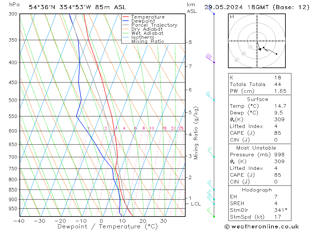 Model temps GFS mié 29.05.2024 18 UTC