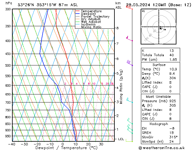 Model temps GFS śro. 29.05.2024 12 UTC