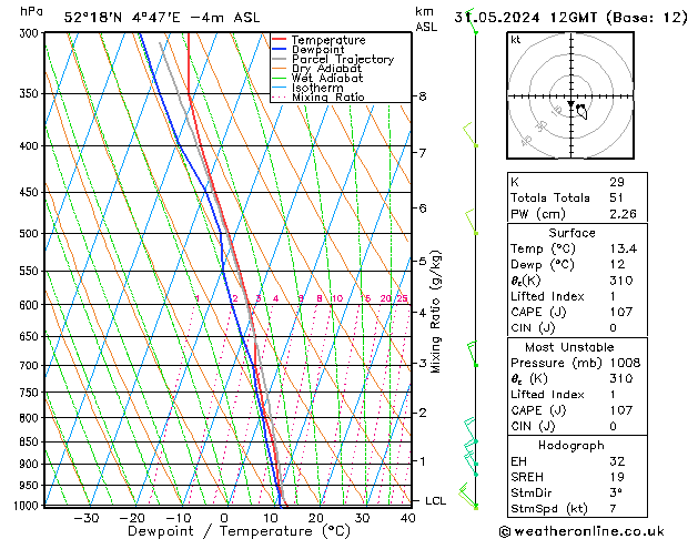 Model temps GFS Sex 31.05.2024 12 UTC