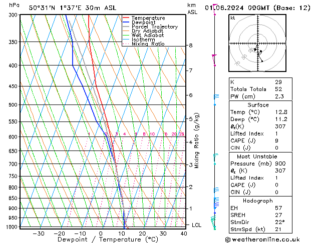 Model temps GFS sam 01.06.2024 00 UTC