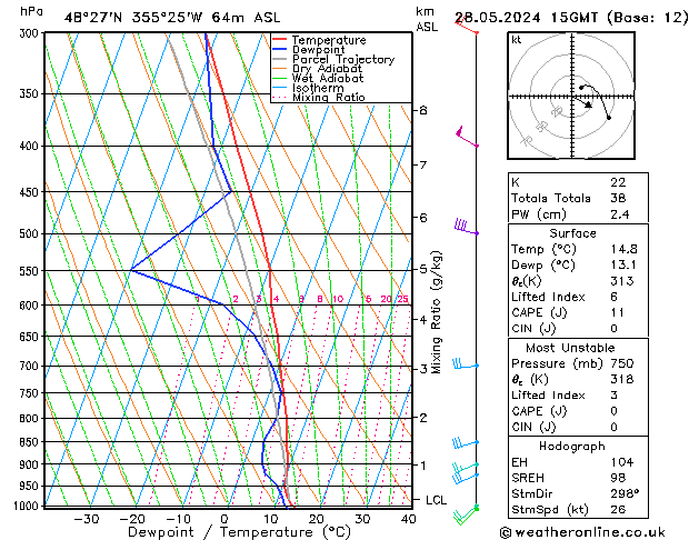 Model temps GFS Tu 28.05.2024 15 UTC