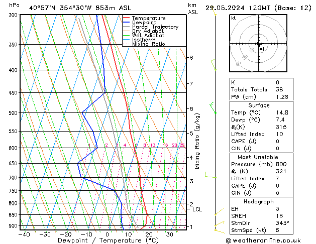 Model temps GFS mié 29.05.2024 12 UTC