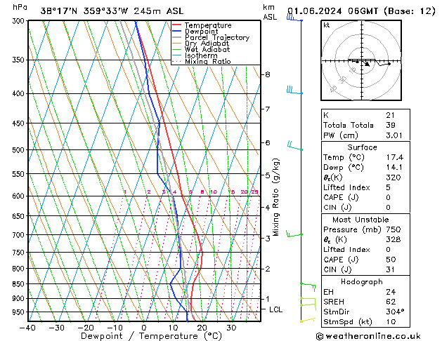 Model temps GFS Sáb 01.06.2024 06 UTC