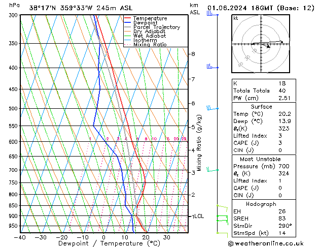 Model temps GFS Sa 01.06.2024 18 UTC